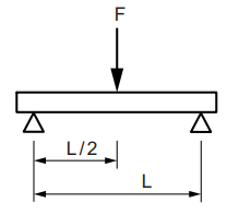 مقایسه پروفیل باربری
