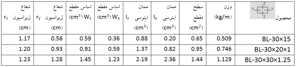 حدول سایز پروفیل