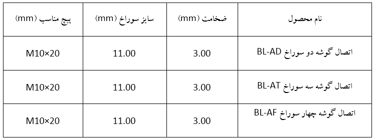 جدول سایز حمل بار اتصال گوشه Bl - 3
